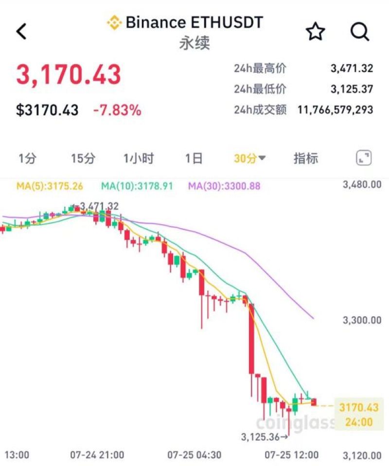 USDT紧急遇到安全漏洞，损失达到7.83万美元