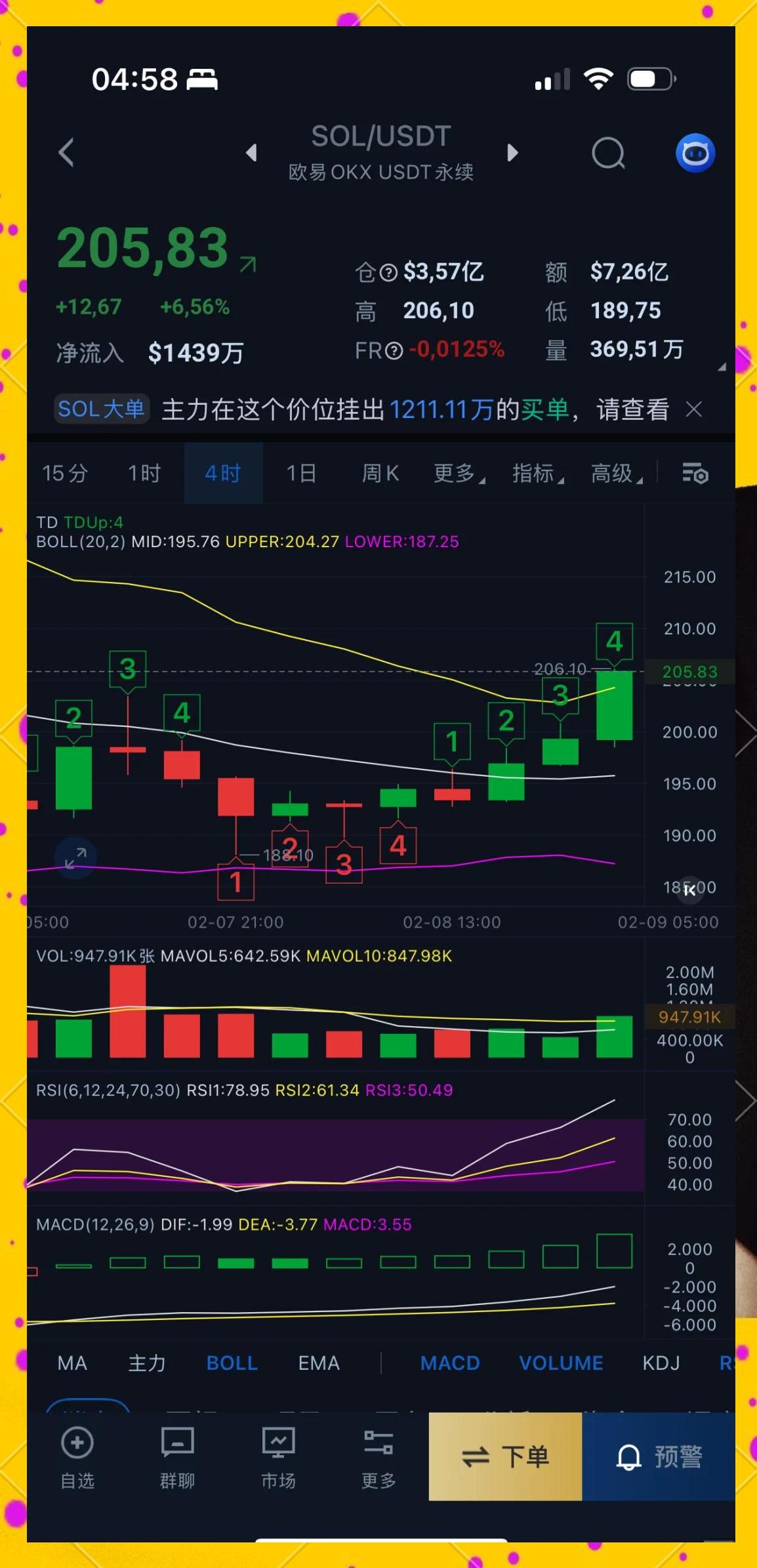 关于SOL走高势惊人，一夜飙升LDO%，加密市场沸腾，引爆行情的信息
